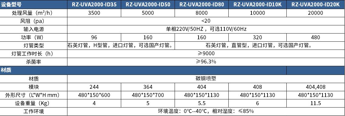 紫外線空氣凈化設(shè)備參數(shù)，瑞朗紫外線