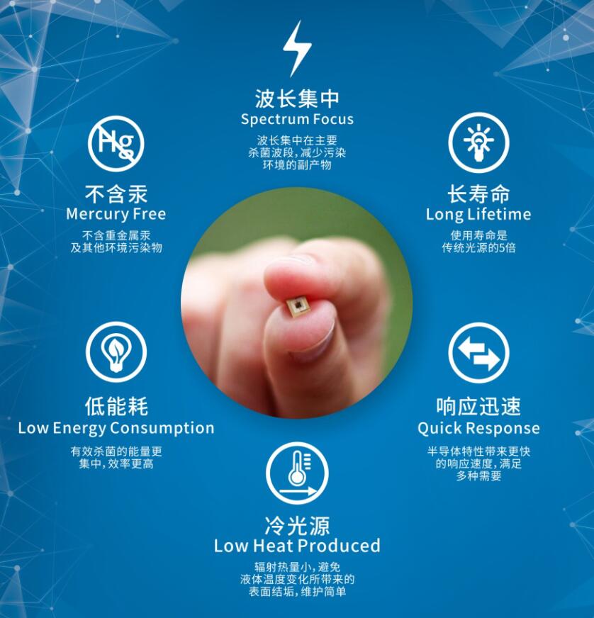 瑞朗UVC LED 優(yōu)勢(shì)