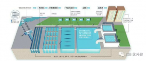 自來水廠沉淀工藝